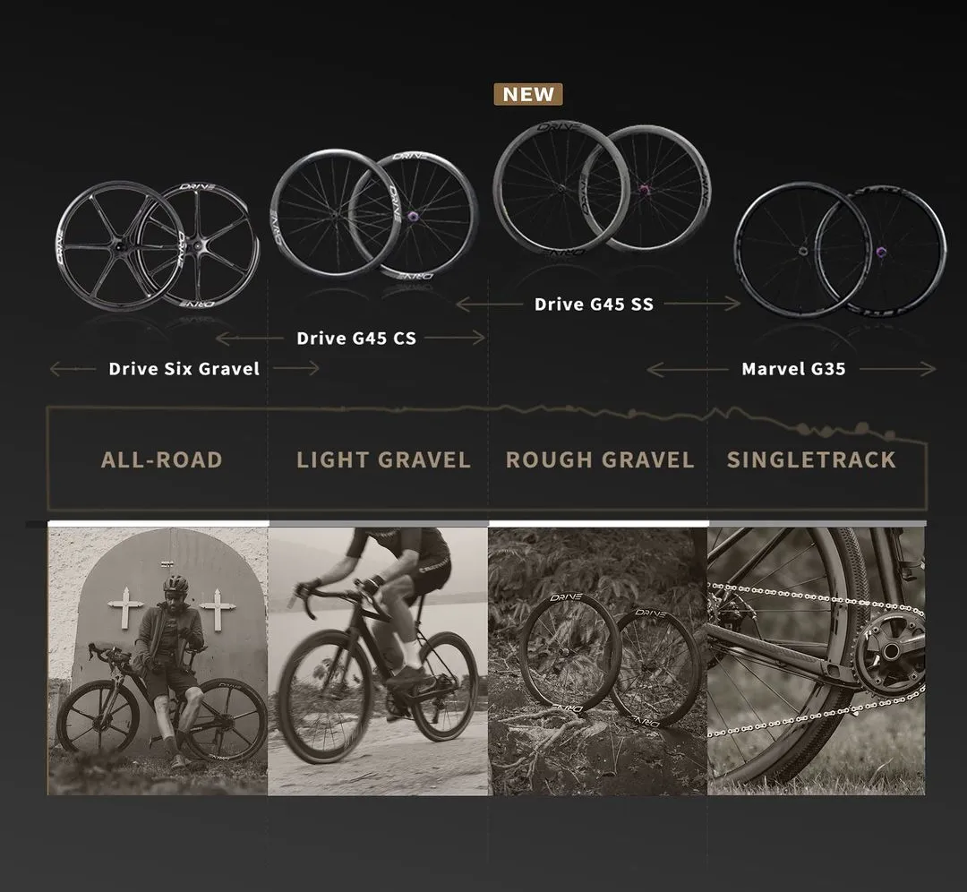 7Which Mountain, Road, and Gravel Bike Wheel Sizes Are Right for You